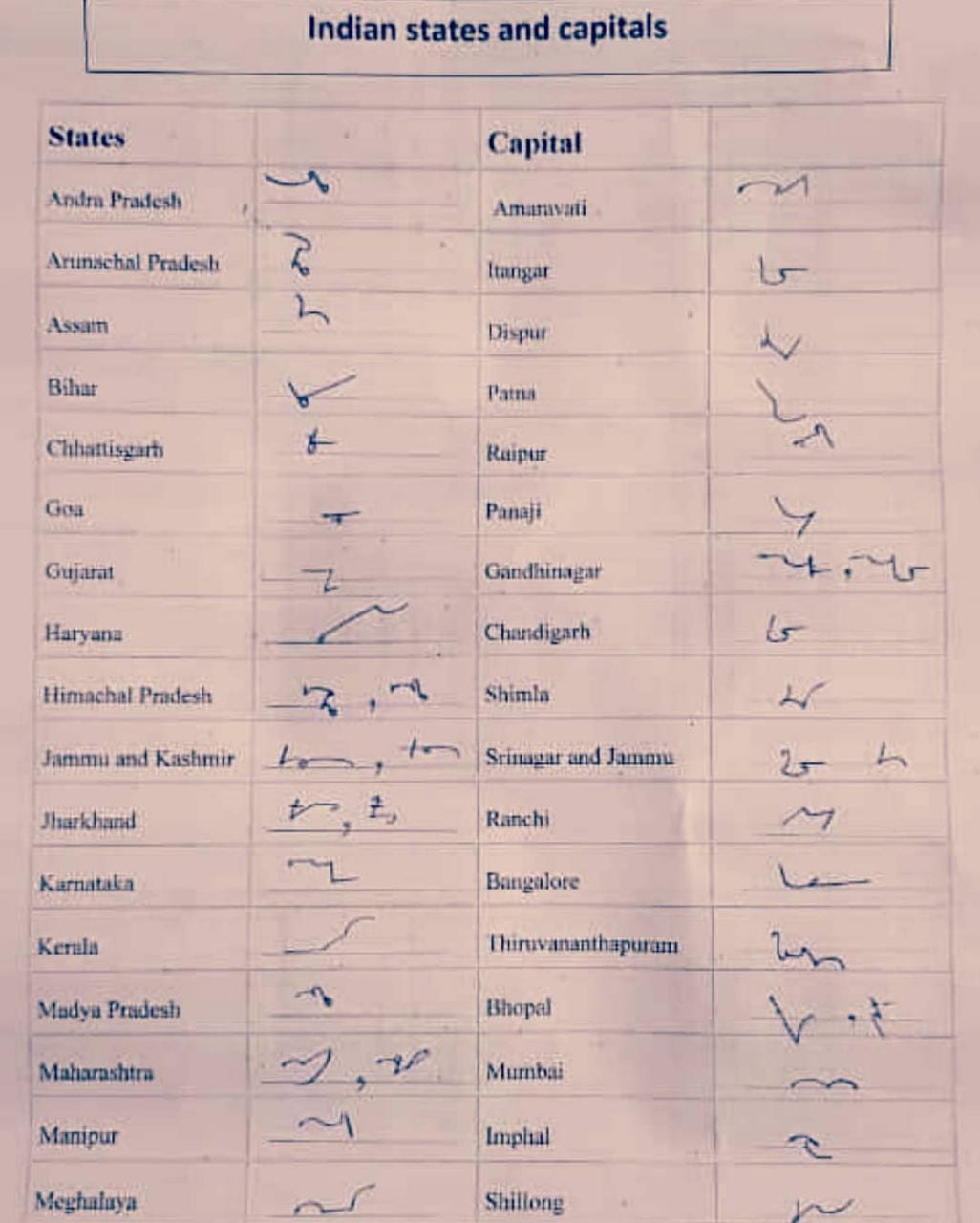 Indian States & Capitals