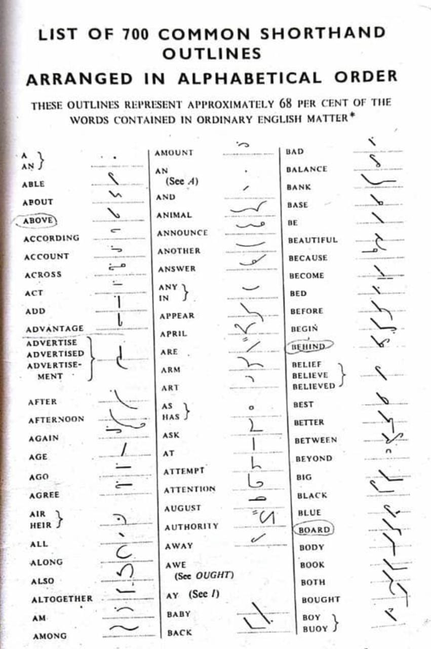 Common Shorthand Outlines
